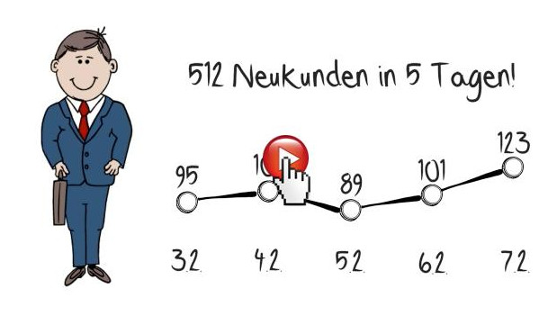 Mit Klick-Tipp gibt es kein Listenchaos